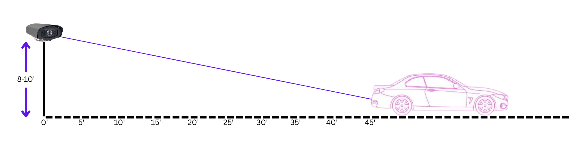 CT-45_EntranceIQ_Profile